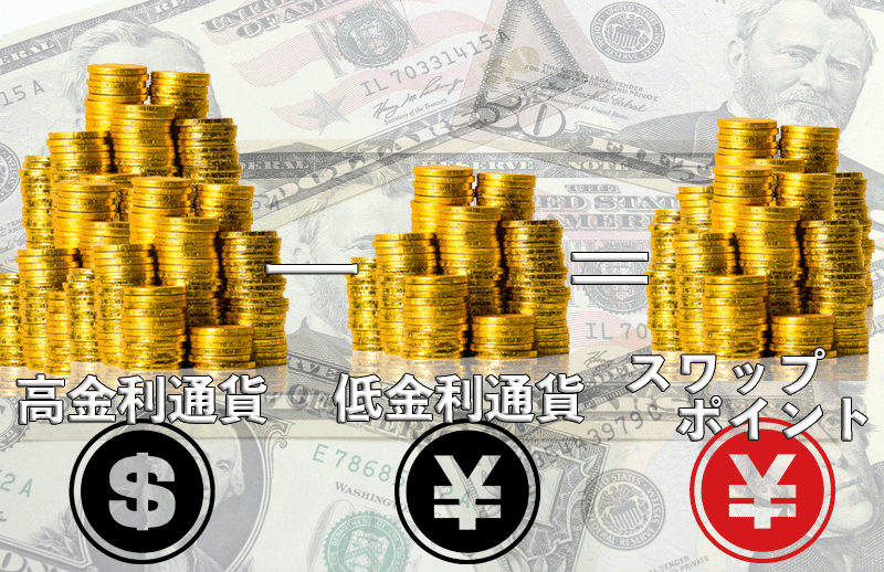 FXのスワップポイントとは?