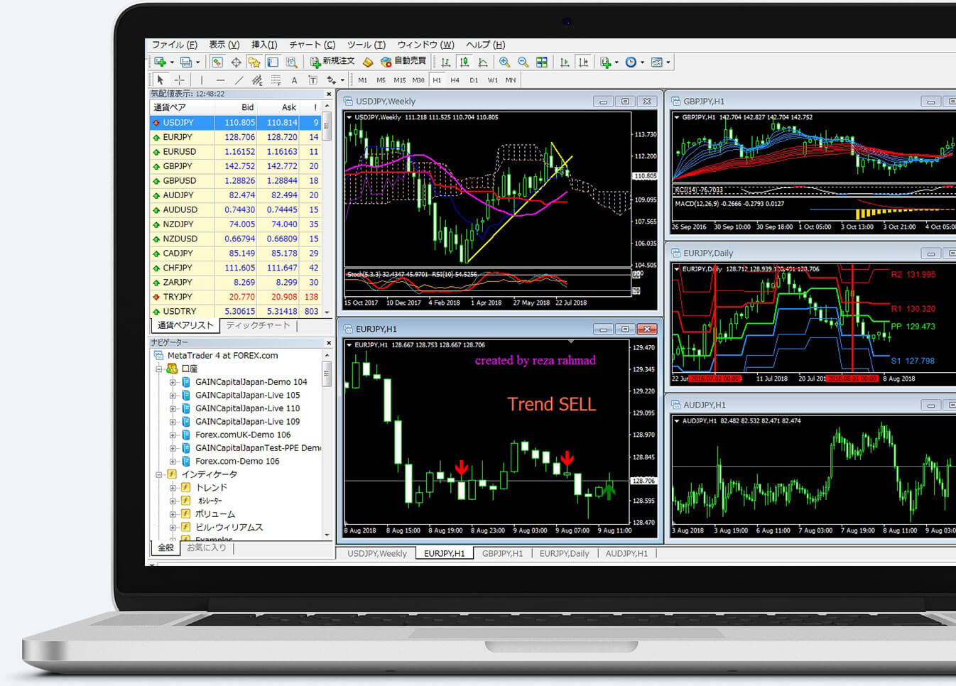 FOREX.comのMT4ツール