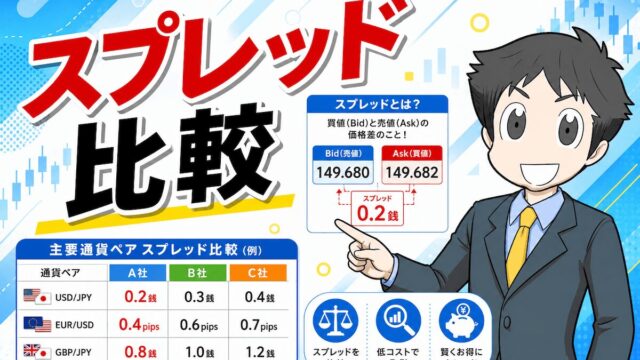 FX業者のスプレッド比較表